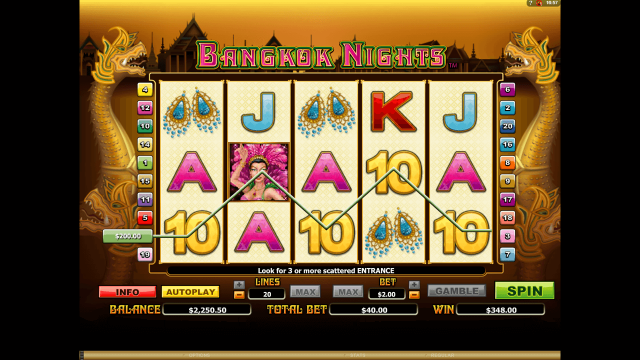 Характеристики слота Bangkok Nights 7