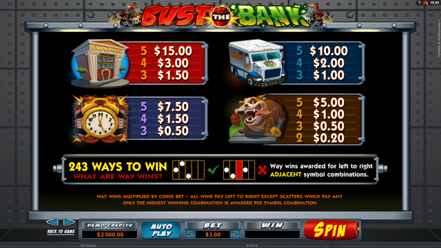 Характеристики слота Bust The Bank 4